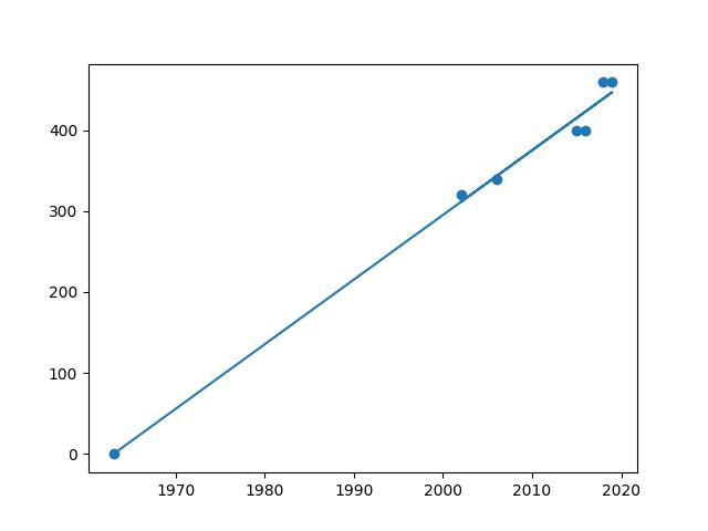 Mountainous Gorilla blot
